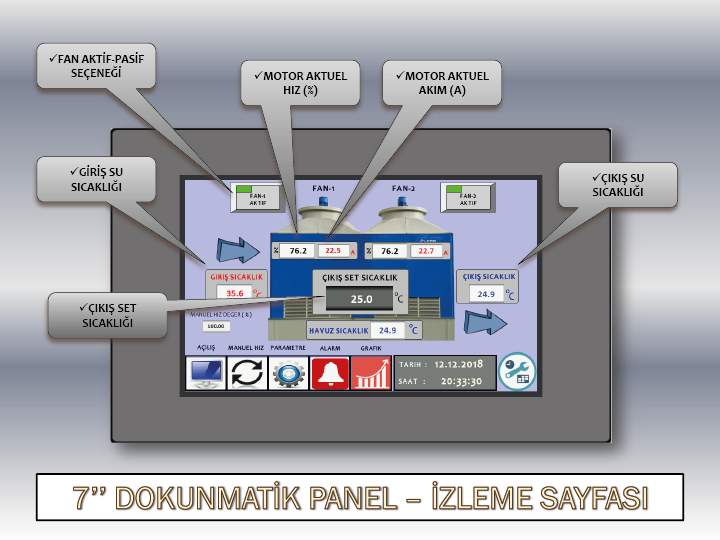 Su Soğutma Kulelerinde Otomasyon
