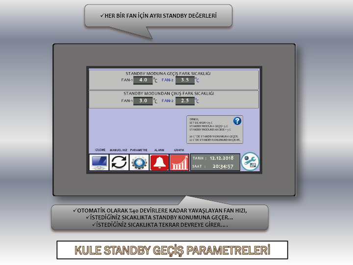 Su Soğutma Kulelerinde Otomasyon