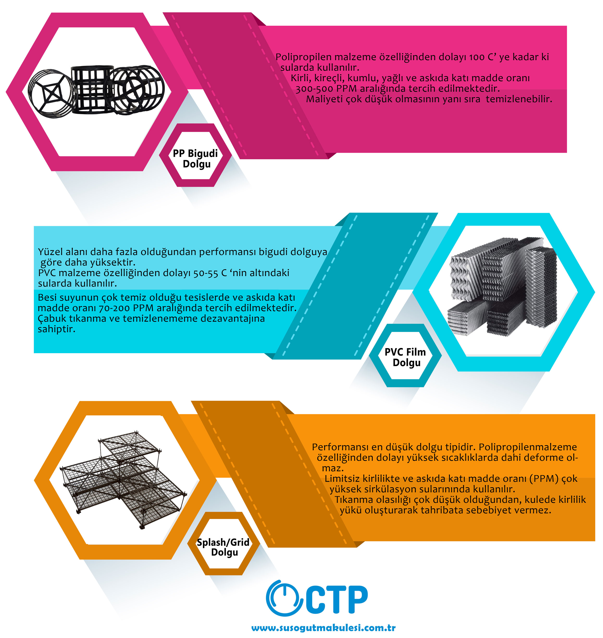 Dolgu Malzemeleri Afişi